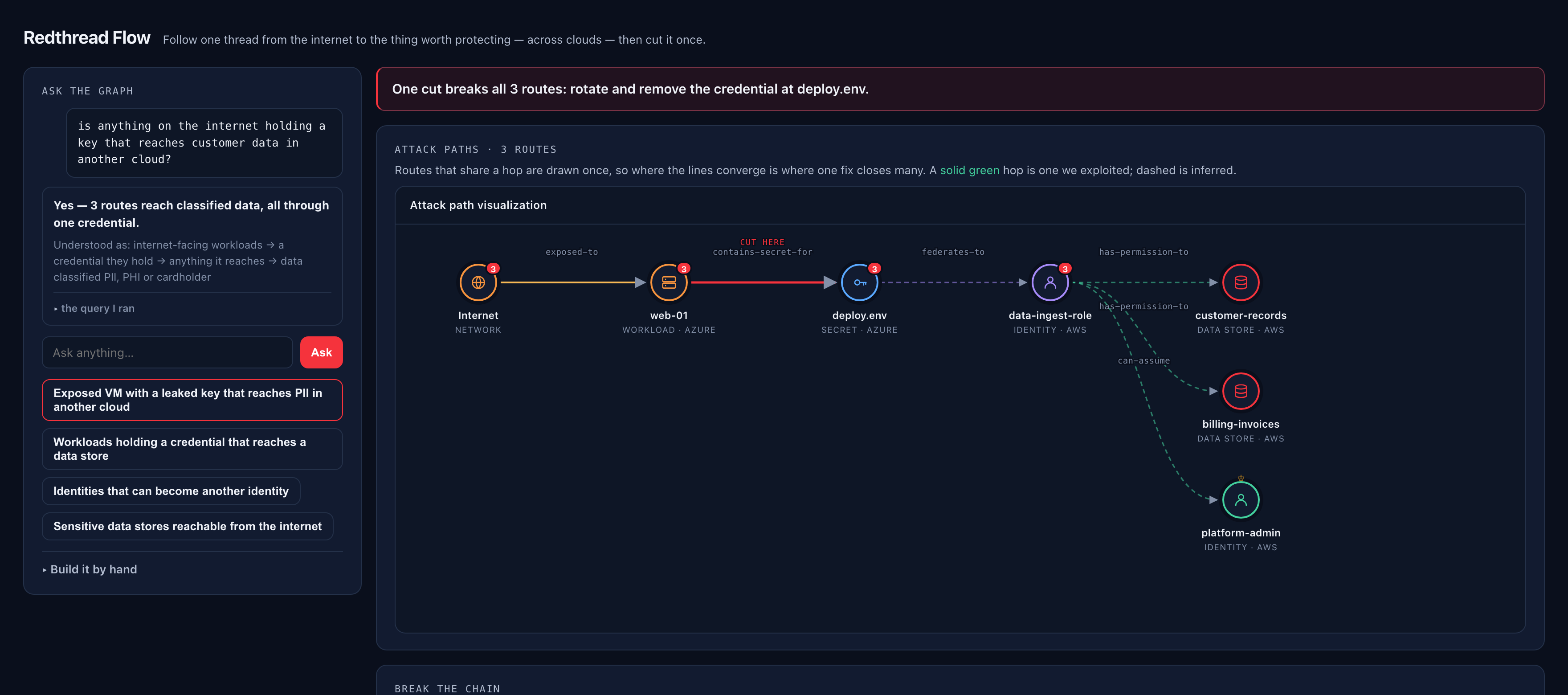 Product screenshot — Redthread Flow